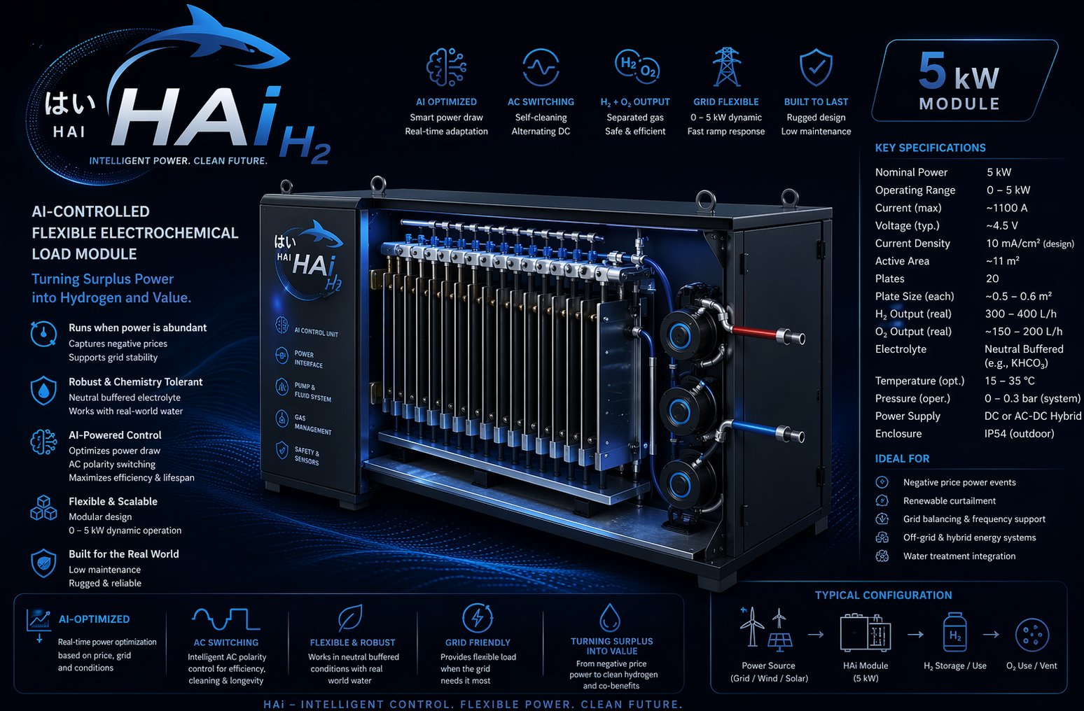 HAi technology module